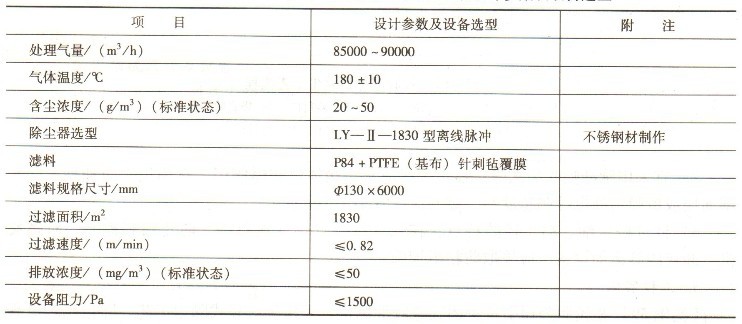 除尘设备选型