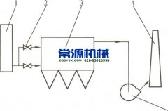 工业与民用中小型锅炉烟气除尘方案实例