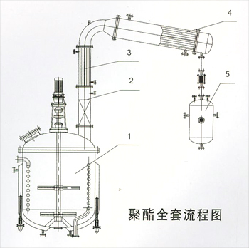 树脂生产流程